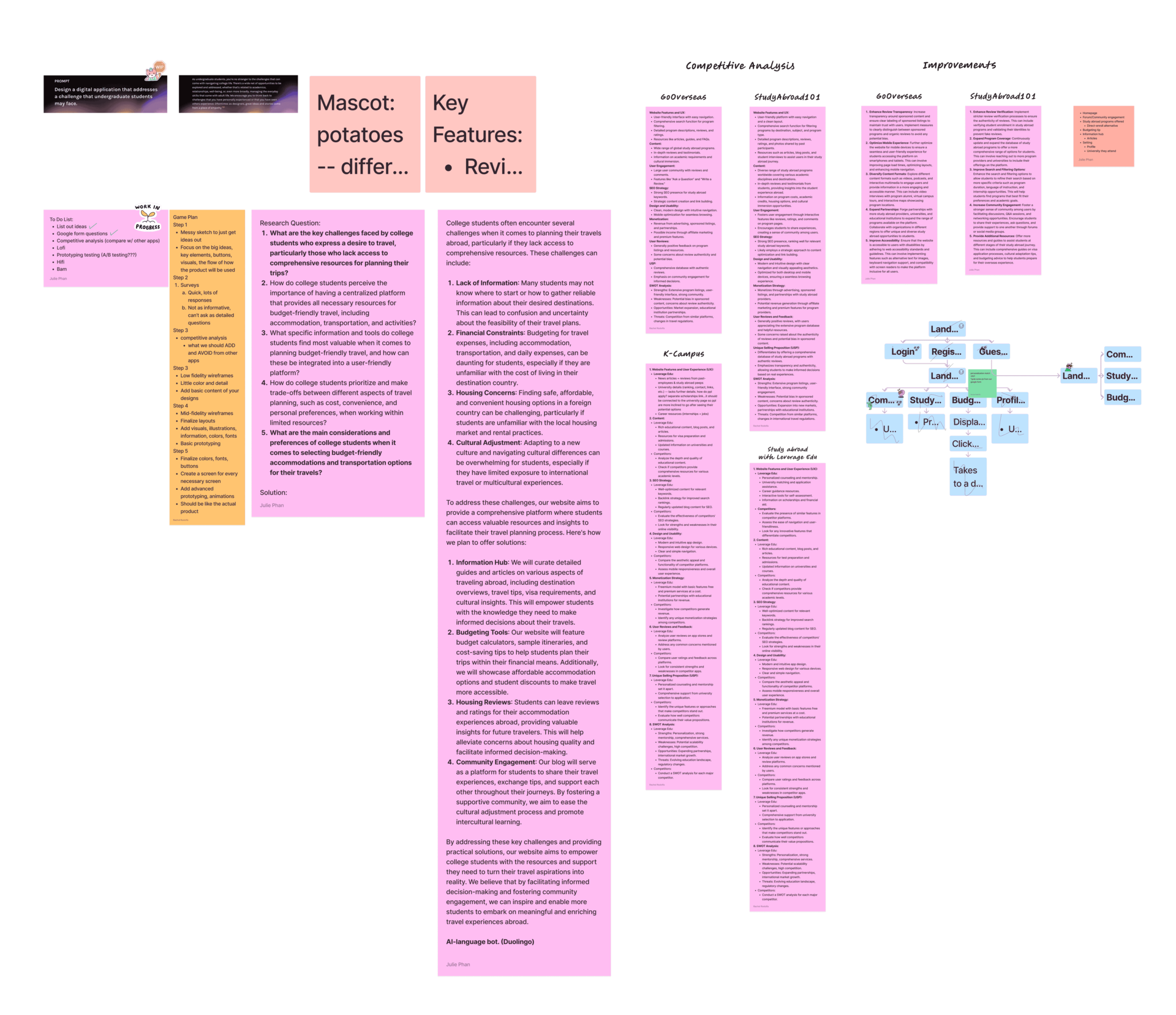 Design Process Thoughts