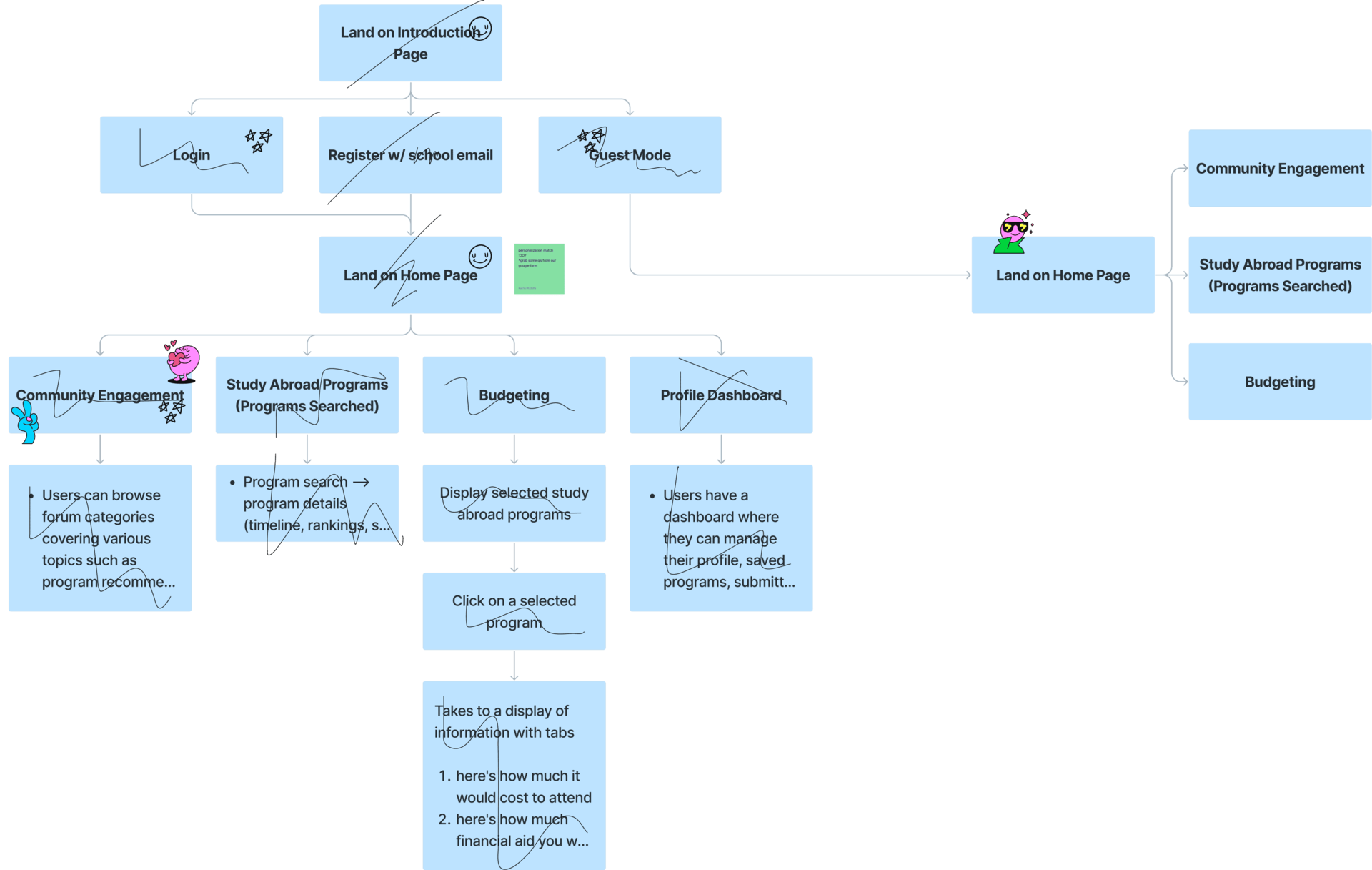 Userflow