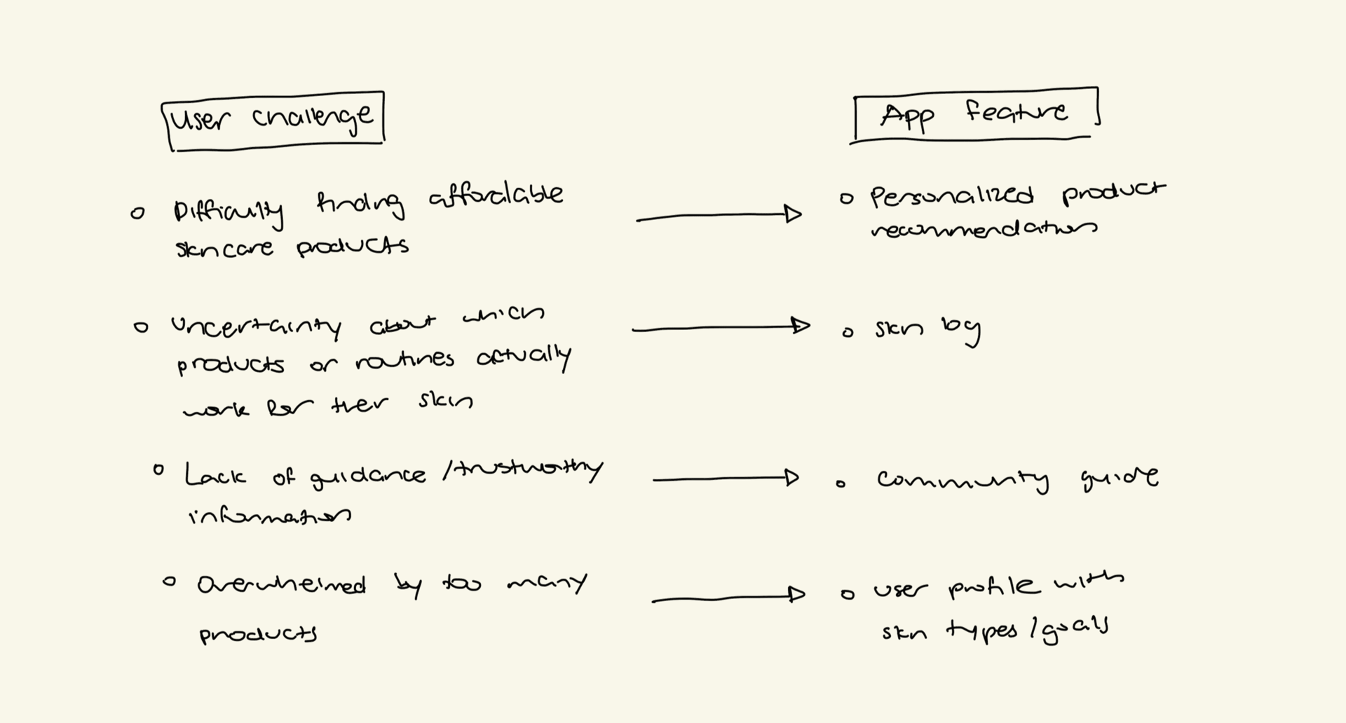 Design Process Thoughts