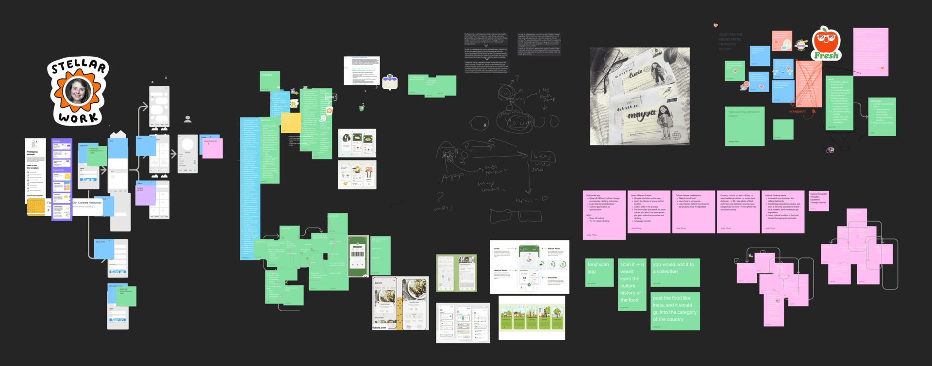 Design Process Thoughts
